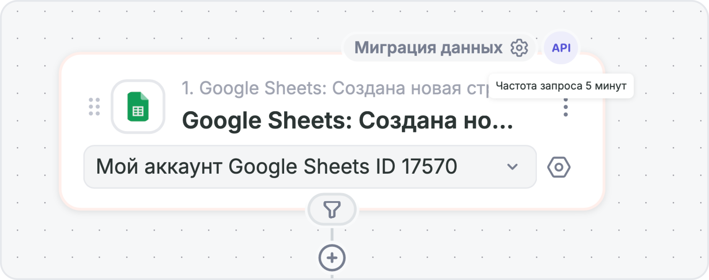 Связка с режимом миграции данных и частотой запроса 5 минут
