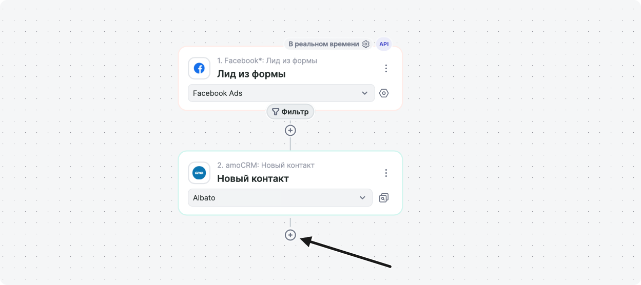 Схема связки из двух шагов: Facebook «Лид из формы» и amoCRM «Новый контакт», кнопка «плюс» для добавления нового шага